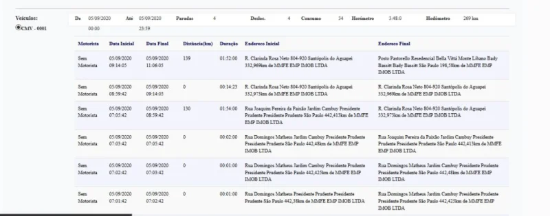 empresa de sistema de controle de frota online