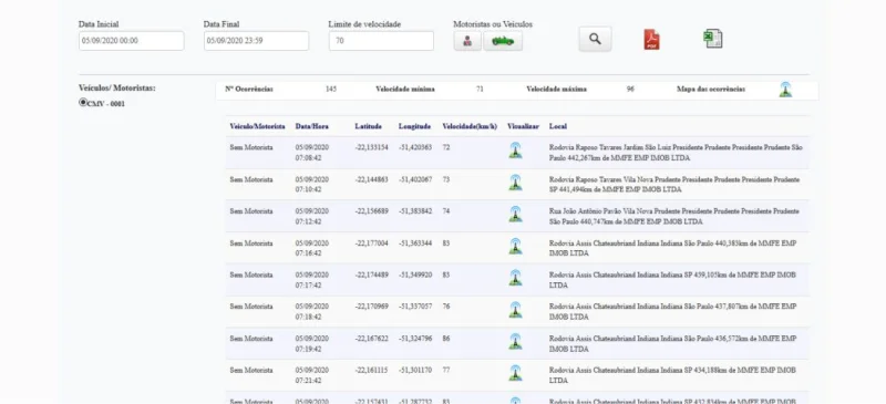 sistema de gestão de frotas para grandes empresas